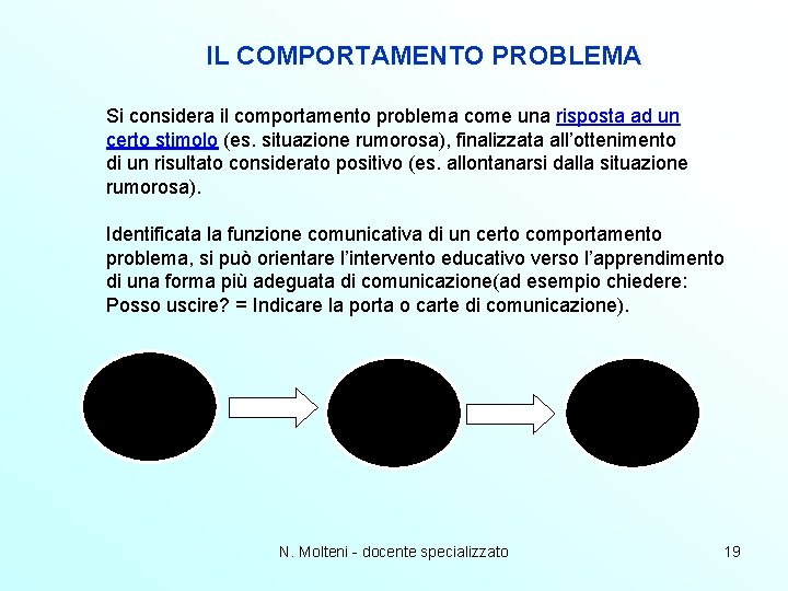 IL COMPORTAMENTO PROBLEMA Si considera il comportamento problema come una risposta ad un certo IL COMPORTAMENTO PROBLEMA Si considera il comportamento problema come una risposta ad un certo