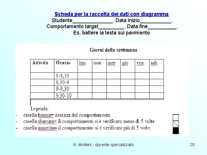Scheda per la raccolta dei dati con diagramma Studente_______. Data inizio______. Comportamento target_____. Data Scheda per la raccolta dei dati con diagramma Studente_______. Data inizio______. Comportamento target_____. Data