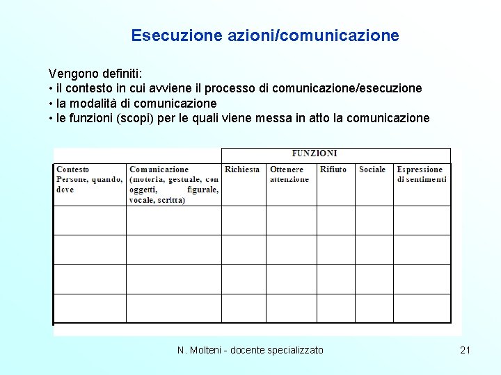 Esecuzione azioni/comunicazione Vengono definiti: • il contesto in cui avviene il processo di comunicazione/esecuzione Esecuzione azioni/comunicazione Vengono definiti: • il contesto in cui avviene il processo di comunicazione/esecuzione