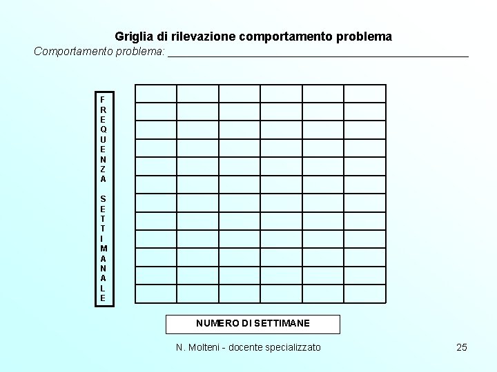 Griglia di rilevazione comportamento problema Comportamento problema: _________________________ F R E Q U E Griglia di rilevazione comportamento problema Comportamento problema: _________________________ F R E Q U E