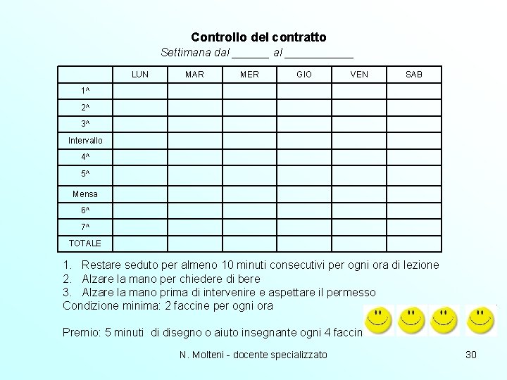 Controllo del contratto Settimana dal ______ LUN MAR MER GIO VEN SAB 1^ 2^ Controllo del contratto Settimana dal ______ LUN MAR MER GIO VEN SAB 1^ 2^