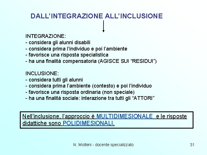 DALL’INTEGRAZIONE ALL’INCLUSIONE INTEGRAZIONE: - considera gli alunni disabili - considera prima l’individuo e poi DALL’INTEGRAZIONE ALL’INCLUSIONE INTEGRAZIONE: - considera gli alunni disabili - considera prima l’individuo e poi