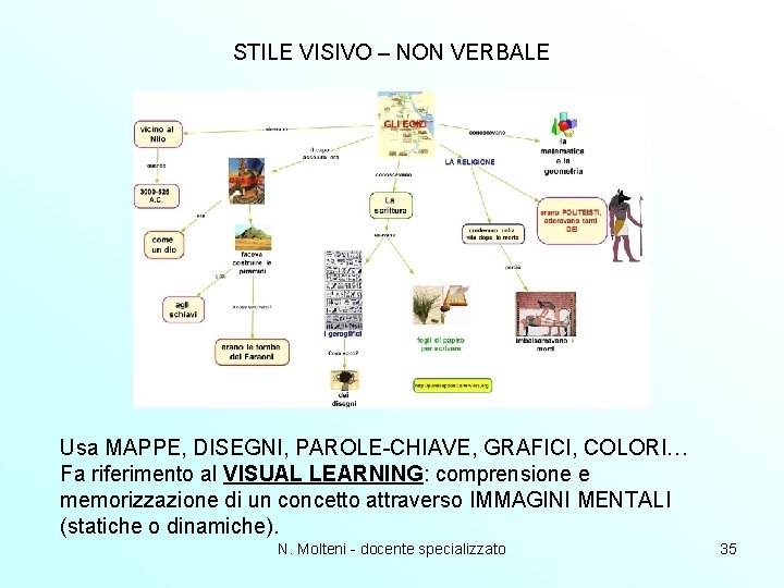 STILE VISIVO – NON VERBALE Usa MAPPE, DISEGNI, PAROLE-CHIAVE, GRAFICI, COLORI… Fa riferimento al STILE VISIVO – NON VERBALE Usa MAPPE, DISEGNI, PAROLE-CHIAVE, GRAFICI, COLORI… Fa riferimento al
