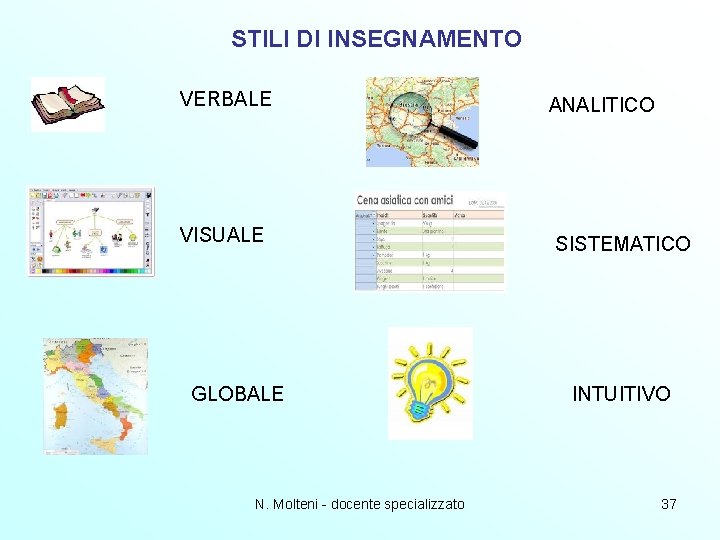 STILI DI INSEGNAMENTO VERBALE VISUALE GLOBALE N. Molteni - docente specializzato ANALITICO SISTEMATICO INTUITIVO STILI DI INSEGNAMENTO VERBALE VISUALE GLOBALE N. Molteni - docente specializzato ANALITICO SISTEMATICO INTUITIVO