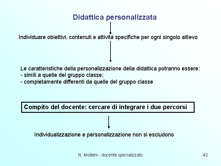 Didattica personalizzata Individuare obiettivi, contenuti e attività specifiche per ogni singolo all. Ievo Le Didattica personalizzata Individuare obiettivi, contenuti e attività specifiche per ogni singolo all. Ievo Le