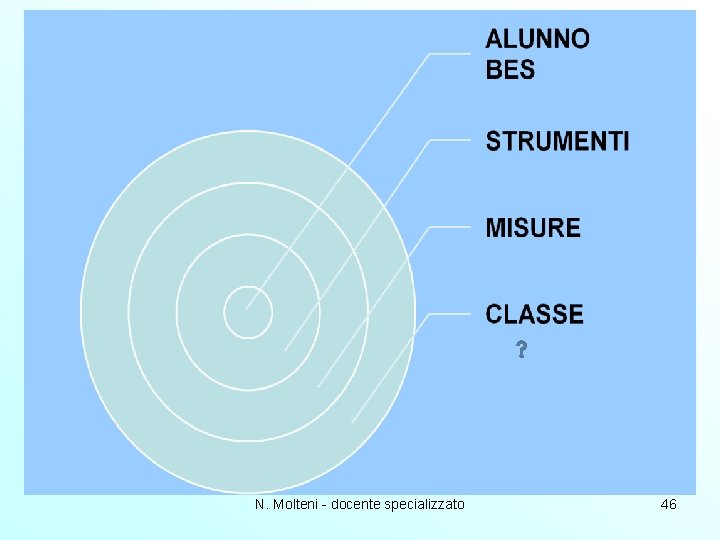 N. Molteni - docente specializzato 46 N. Molteni - docente specializzato 46