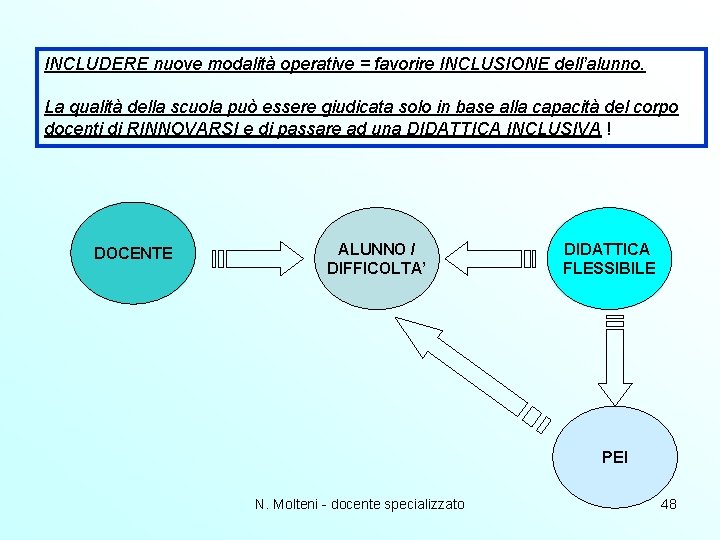 INCLUDERE nuove modalità operative = favorire INCLUSIONE dell’alunno. La qualità della scuola può essere INCLUDERE nuove modalità operative = favorire INCLUSIONE dell’alunno. La qualità della scuola può essere