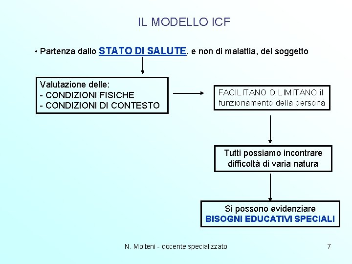 IL MODELLO ICF • Partenza dallo STATO DI SALUTE, e non di malattia, del IL MODELLO ICF • Partenza dallo STATO DI SALUTE, e non di malattia, del