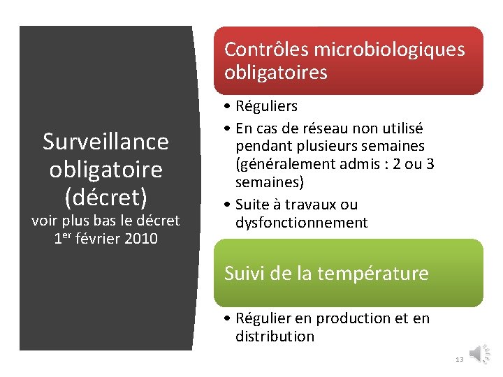 Contrôles microbiologiques obligatoires Surveillance obligatoire (décret) voir plus bas le décret 1 er février