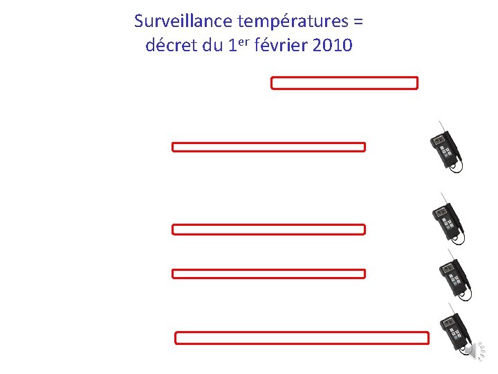 Surveillance températures = décret du 1 er février 2010 
