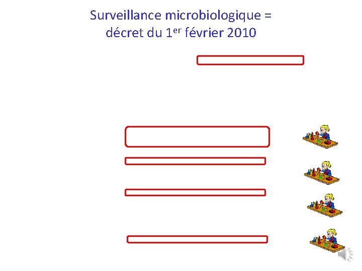 Surveillance microbiologique = décret du 1 er février 2010 