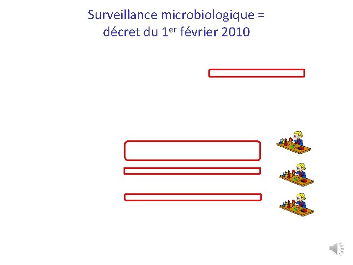 Surveillance microbiologique = décret du 1 er février 2010 