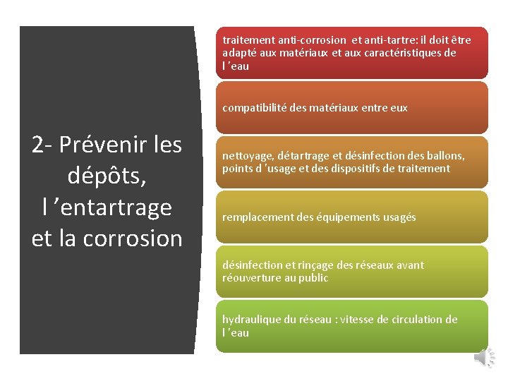 traitement anti-corrosion et anti-tartre: il doit être adapté aux matériaux et aux caractéristiques de