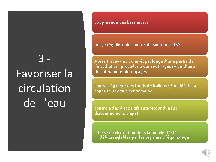 Suppression des bras morts purge régulière des points d ’eau non utilisé 3 -