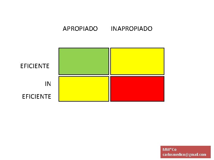 APROPIADO INAPROPIADO EFICIENTE IN EFICIENTE MM*Co carlosmedico@gmail. com 