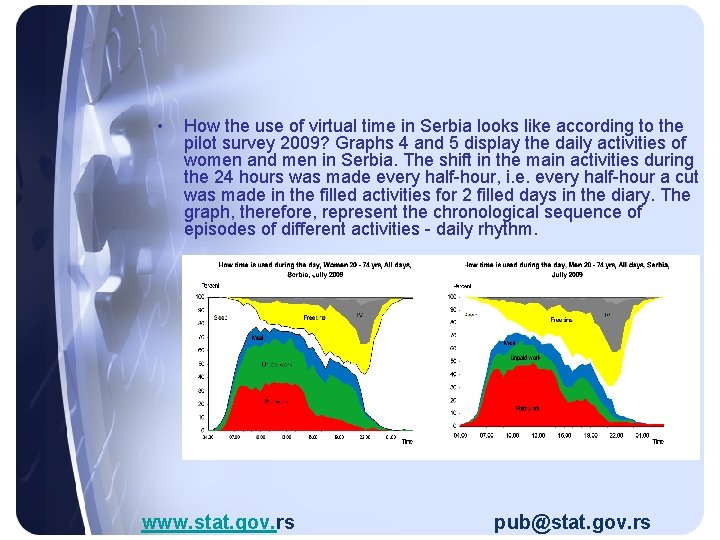  • How the use of virtual time in Serbia looks like according to