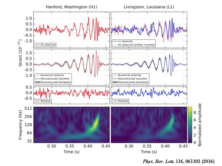 The event Phys. Rev. Lett. 116, 061102 (2016) 