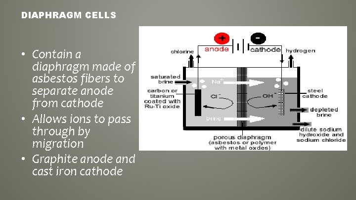 DIAPHRAGM CELLS • Contain a diaphragm made of asbestos fibers to separate anode from