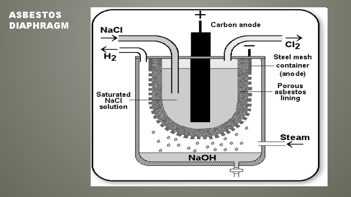 ASBESTOS DIAPHRAGM 