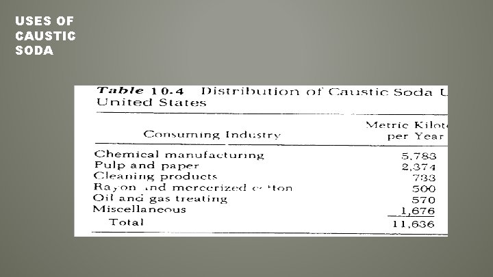 USES OF CAUSTIC SODA 