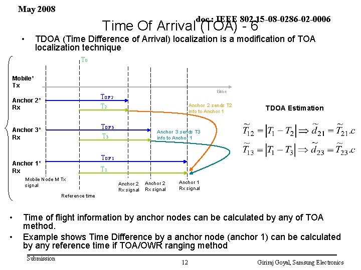 May 2008 doc. : IEEE 802. 15 -08 -0286 -02 -0006 Time Of Arrival