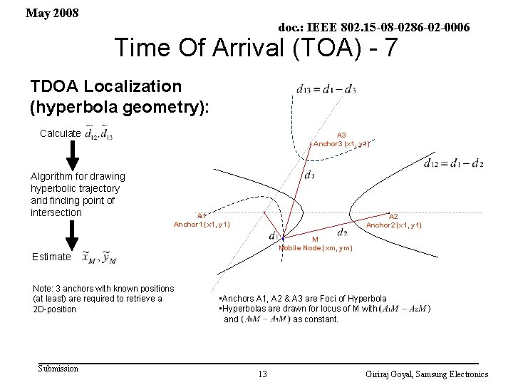 May 2008 doc. : IEEE 802. 15 -08 -0286 -02 -0006 Time Of Arrival