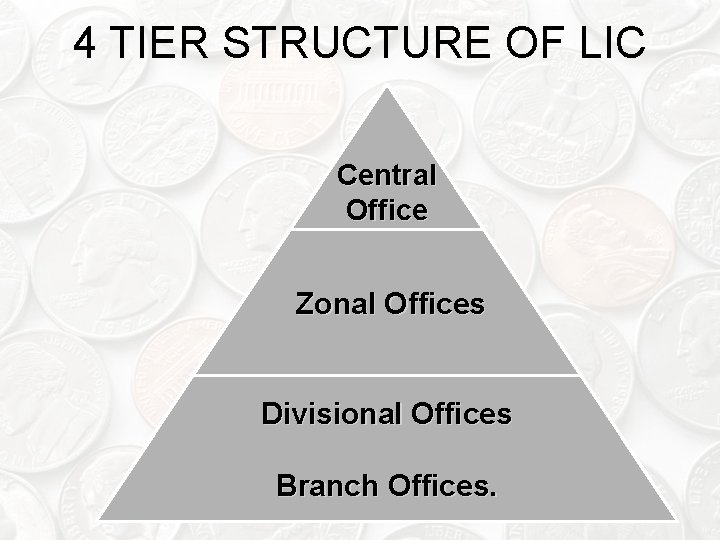 4 TIER STRUCTURE OF LIC Central Office Zonal Offices Divisional Offices Branch Offices. 
