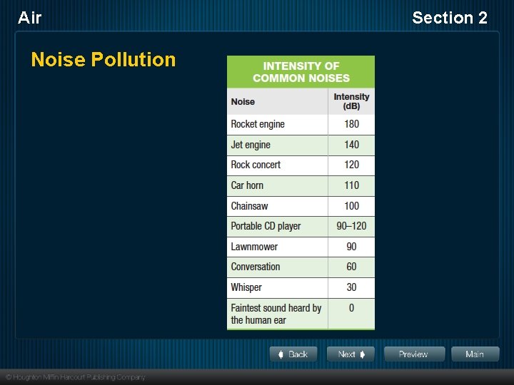 Air Noise Pollution Section 2 