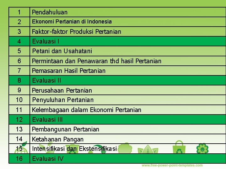 1 Pendahuluan 2 Ekonomi Pertanian di Indonesia 3 Faktor-faktor Produksi Pertanian 4 Evaluasi I