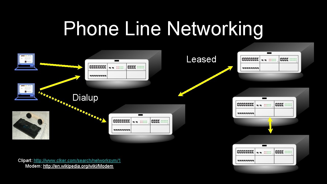 Phone Line Networking Leased Dialup Clipart: http: //www. clker. com/search/networksym/1 Modem: http: //en. wikipedia.