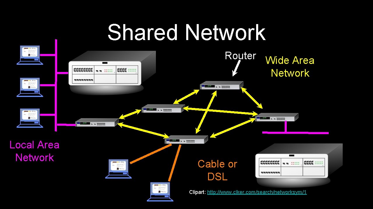 Shared Network Router Wide Area Network Local Area Network Cable or DSL Clipart: http: