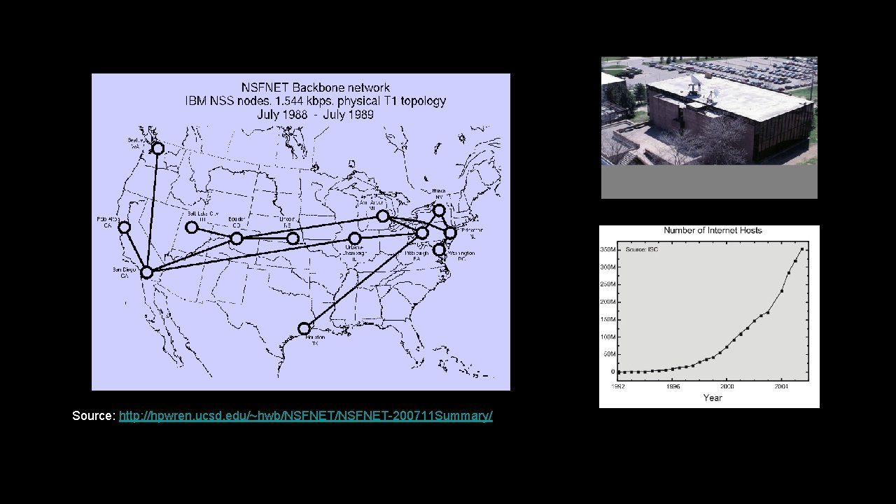 Source: http: //hpwren. ucsd. edu/~hwb/NSFNET-200711 Summary/ 