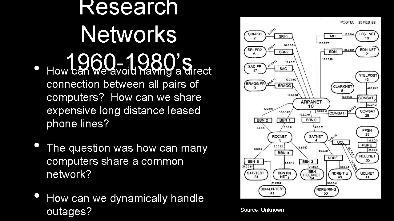 Research Networks • How 1960 -1980’s can we avoid having a direct connection between