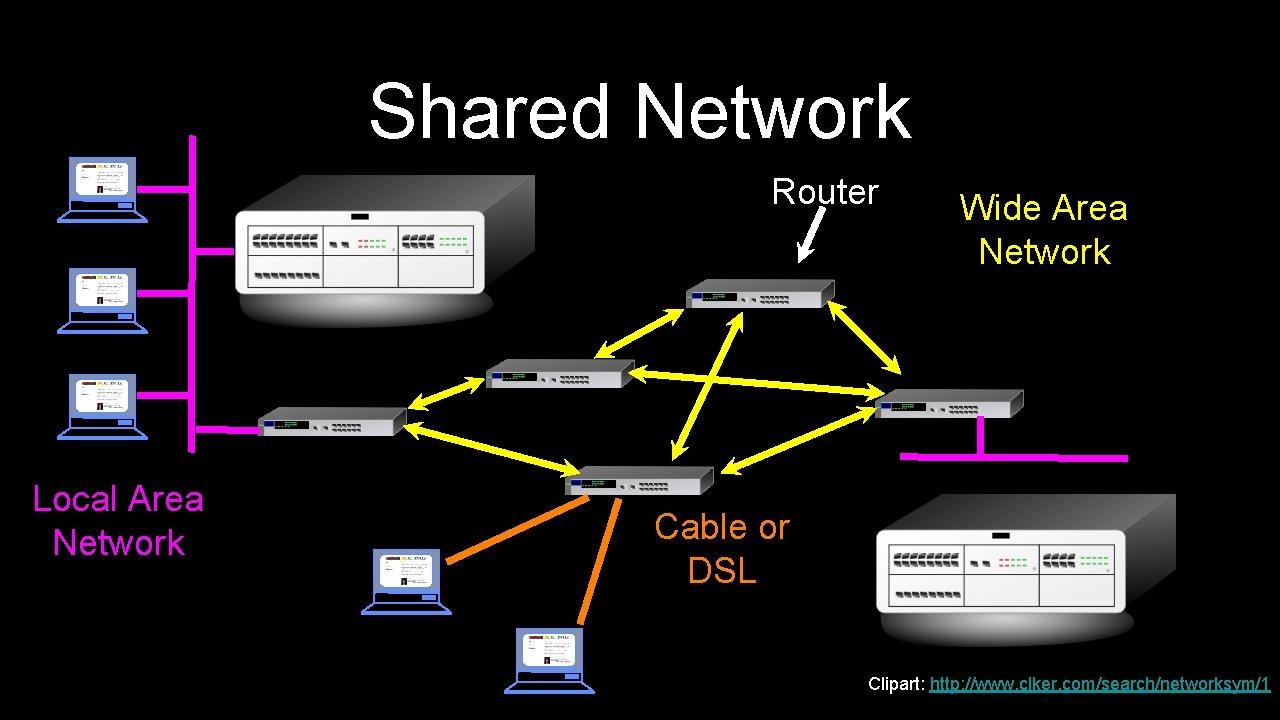 Shared Network Router Local Area Network Wide Area Network Cable or DSL Clipart: http: