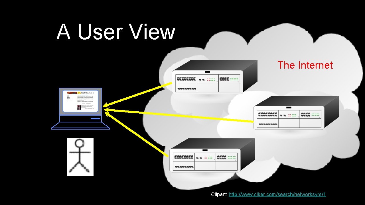 A User View The Internet Clipart: http: //www. clker. com/search/networksym/1 