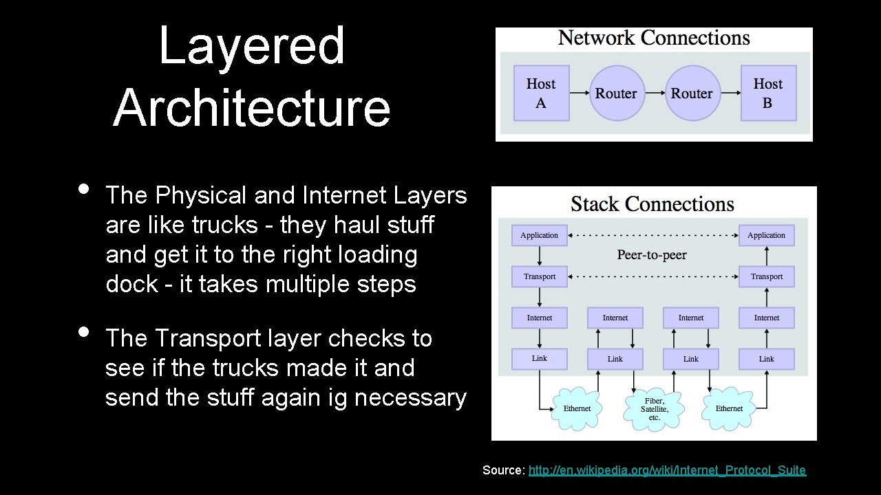 Layered Architecture • • The Physical and Internet Layers are like trucks - they