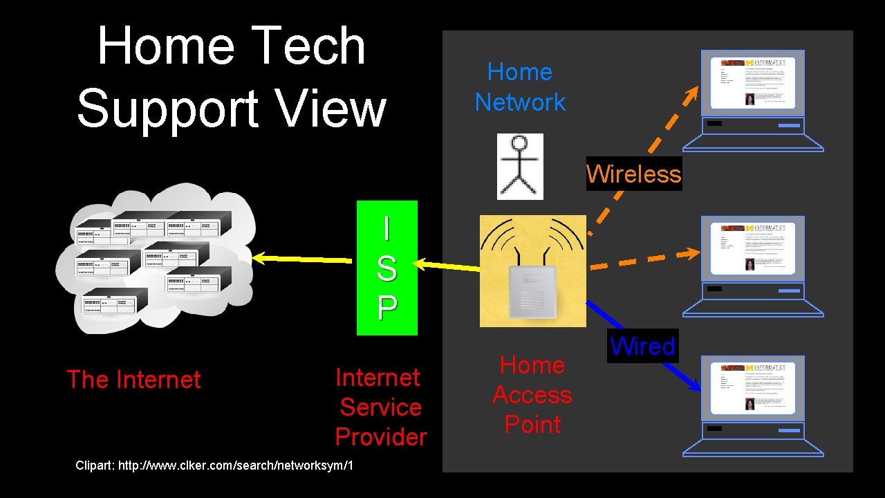 Home Tech Support View Home Network Wireless I S P The Internet Service Provider