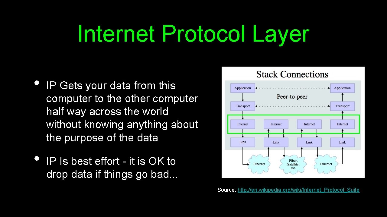Internet Protocol Layer • • IP Gets your data from this computer to the