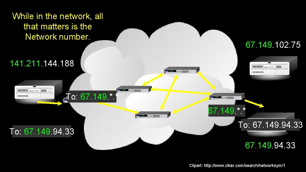 While in the network, all that matters is the Network number. 67. 149. 102.