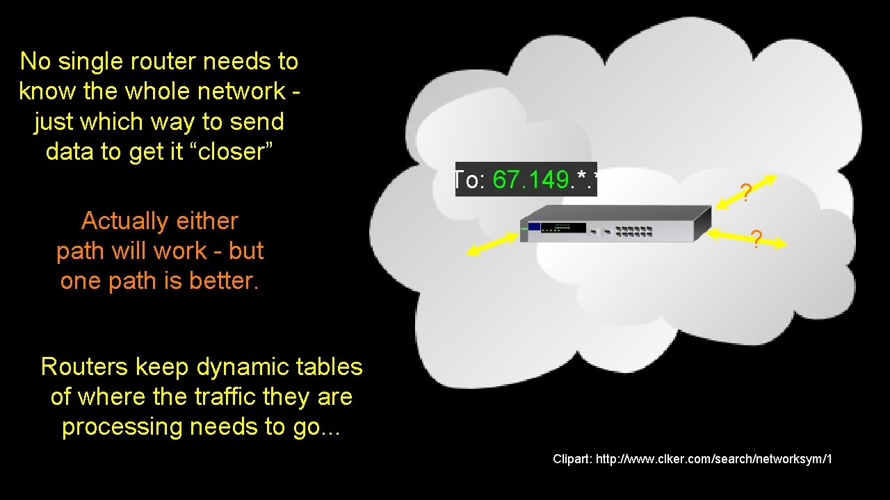 No single router needs to know the whole network just which way to send