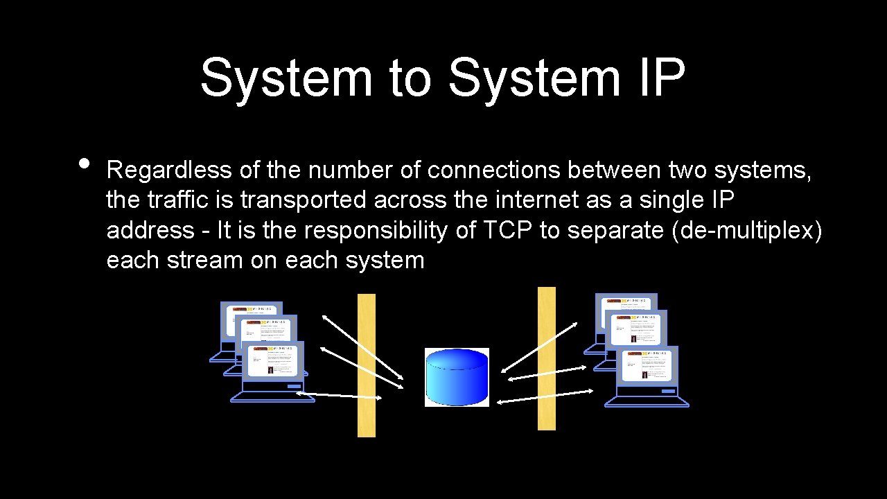 System to System IP • Regardless of the number of connections between two systems,