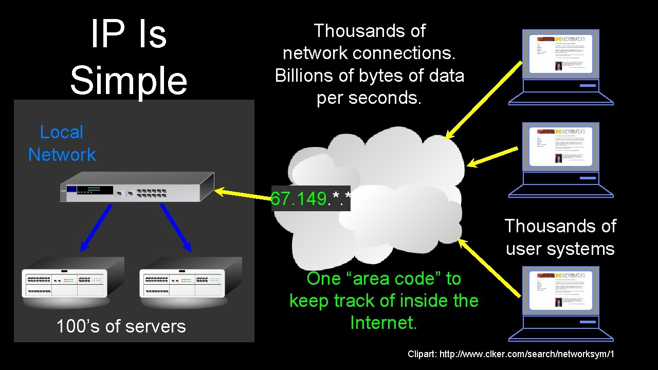 IP Is Simple Thousands of network connections. Billions of bytes of data per seconds.