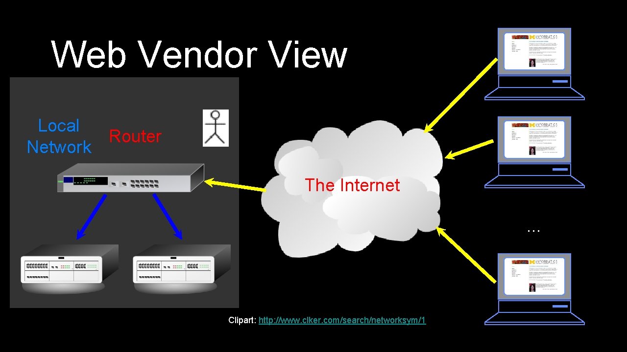 Web Vendor View Local Network Router The Internet. . . Clipart: http: //www. clker.