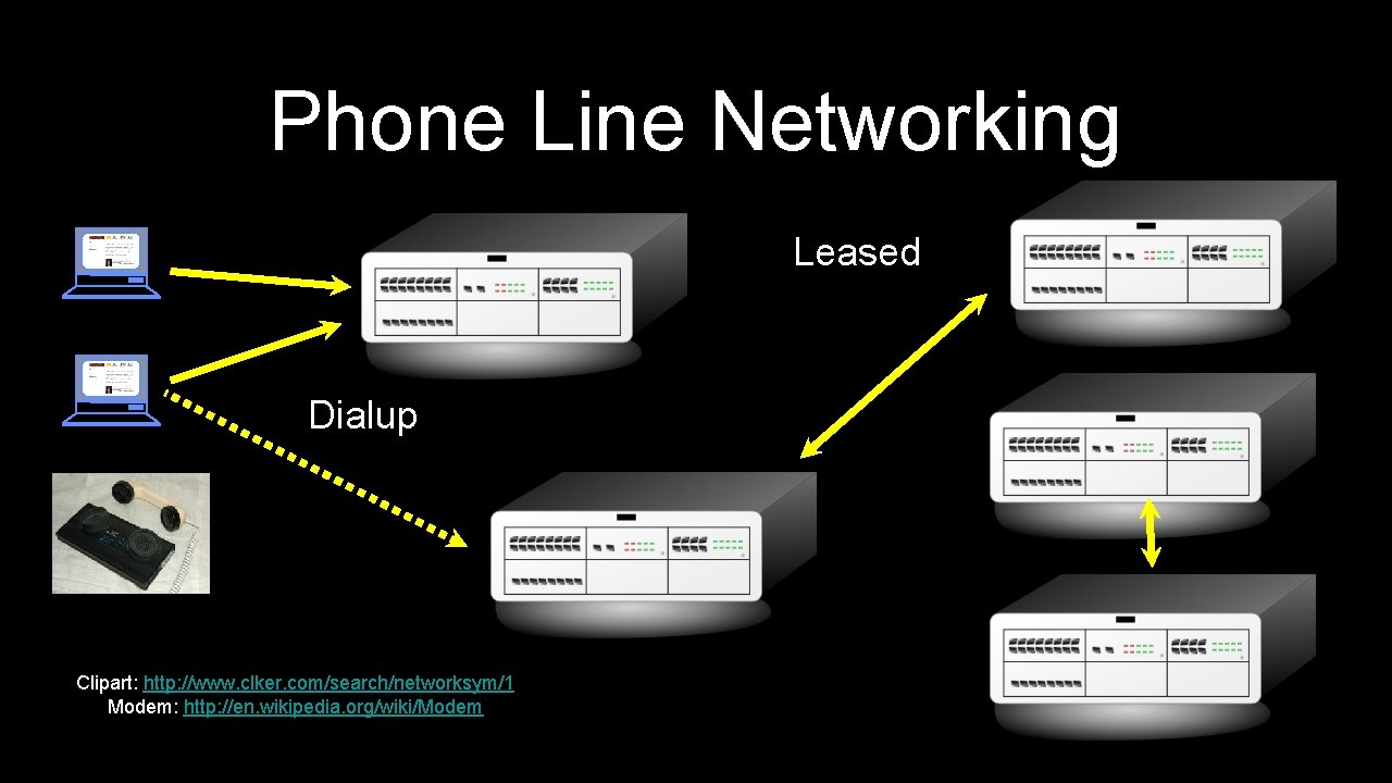 Phone Line Networking Leased Dialup Clipart: http: //www. clker. com/search/networksym/1 Modem: http: //en. wikipedia.