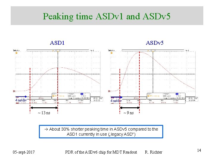 Peaking time ASDv 1 and ASDv 5 ASD 1 4 ns/div ASDv 5 Peaking