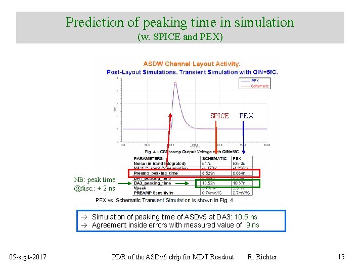 Prediction of peaking time in simulation (w. SPICE and PEX) SPICE PEX NB: peak