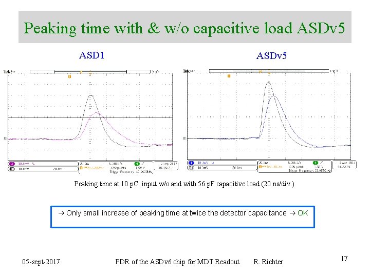 Peaking time with & w/o capacitive load ASDv 5 ASD 1 ASDv 5 Peaking