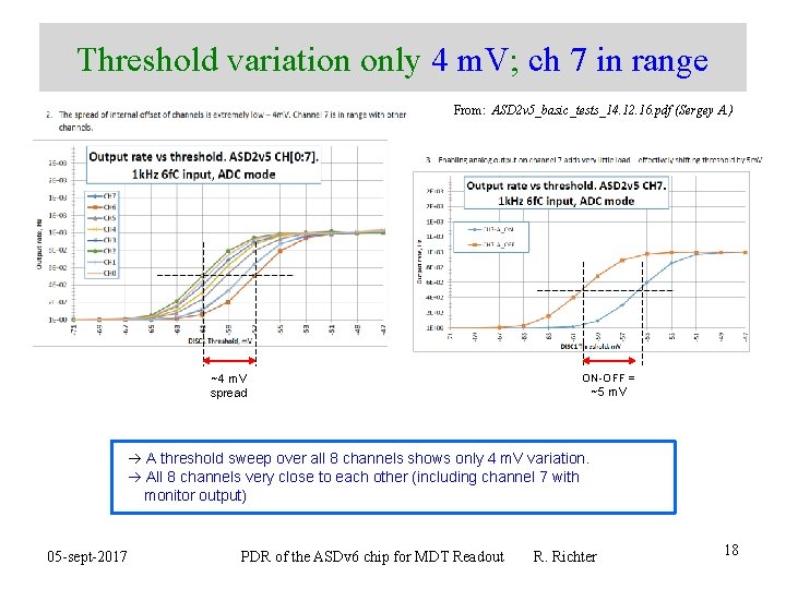 Threshold variation only 4 m. V; ch 7 in range From: ASD 2 v