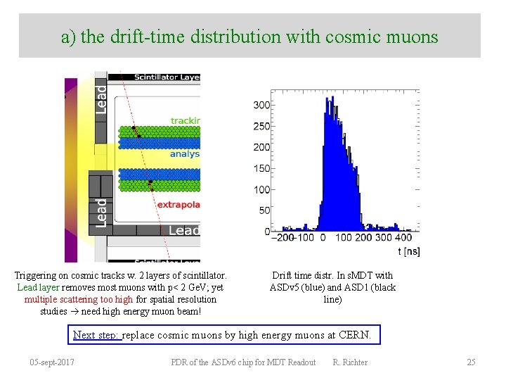 a) the drift-time distribution with cosmic muons Triggering on cosmic tracks w. 2 layers