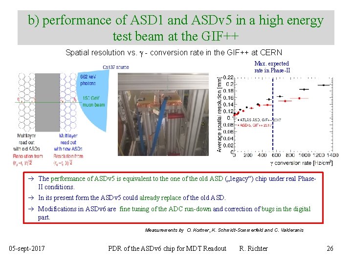 b) performance of ASD 1 and ASDv 5 in a high energy test beam